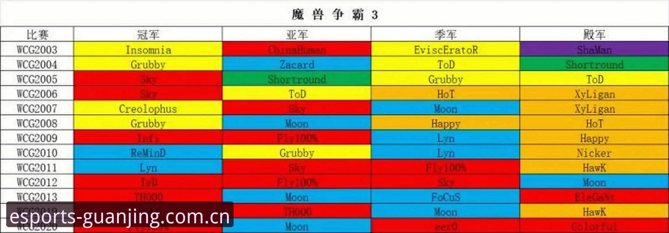 冠竞体育下载 电竞新手必看:3步搞定冠竞体育下载与官方入口注册全流程